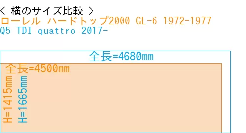 #ローレル ハードトップ2000 GL-6 1972-1977 + Q5 TDI quattro 2017-